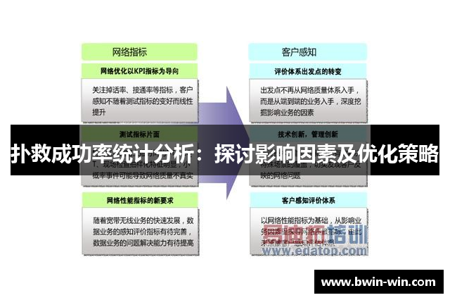 扑救成功率统计分析：探讨影响因素及优化策略