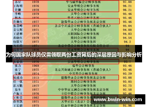 为何国家队球员仅需领取两份工资背后的深层原因与影响分析