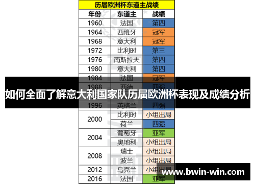 如何全面了解意大利国家队历届欧洲杯表现及成绩分析