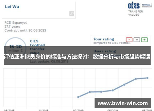 评估亚洲球员身价的标准与方法探讨：数据分析与市场趋势解读
