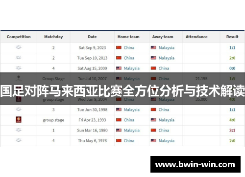 国足对阵马来西亚比赛全方位分析与技术解读