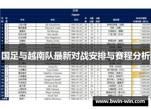 国足与越南队最新对战安排与赛程分析