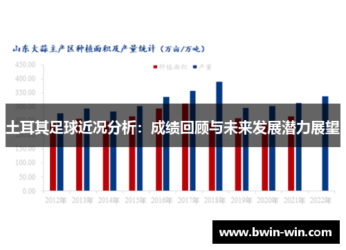 土耳其足球近况分析：成绩回顾与未来发展潜力展望